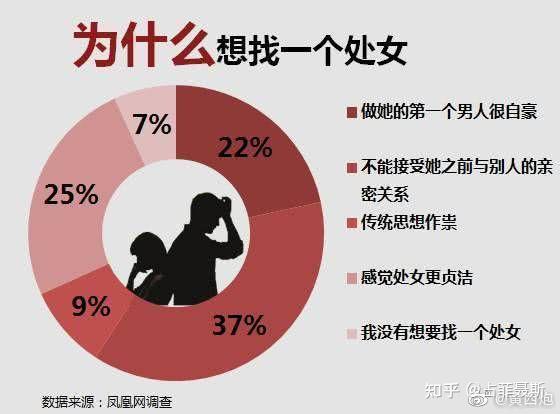 婚前性行为非处相关问答问女生不是处女有什么好自卑的