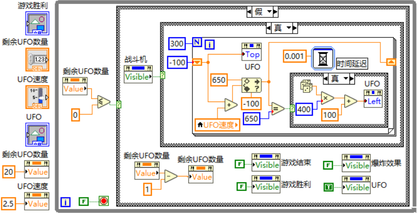 labviewxy图怎么画圆图片