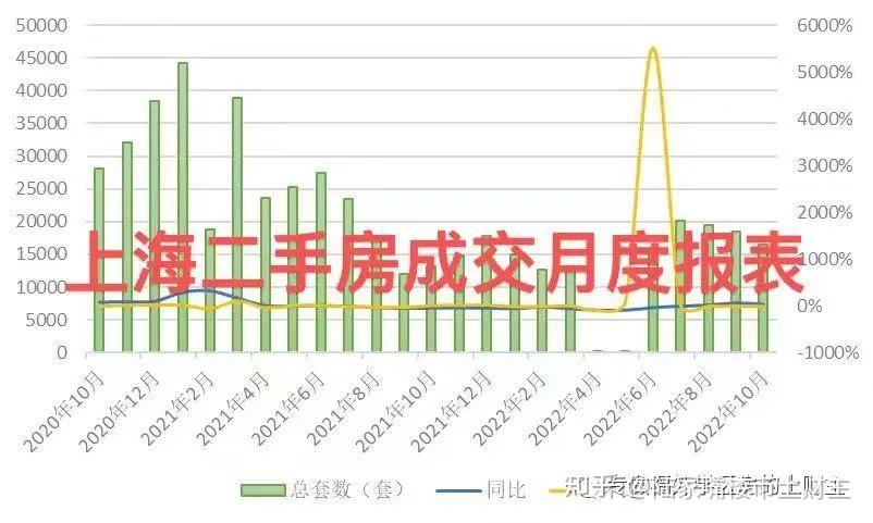 地产市场暖风劲吹,上海楼市能否反弹? - 知乎