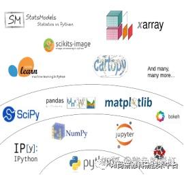 python 2 vs python 3 - speaker deck Images High... 【ADCIRC模式】基于“python+”潮汐、风驱动循环、风暴潮等海洋水动力模拟实践技术应用 - 知乎