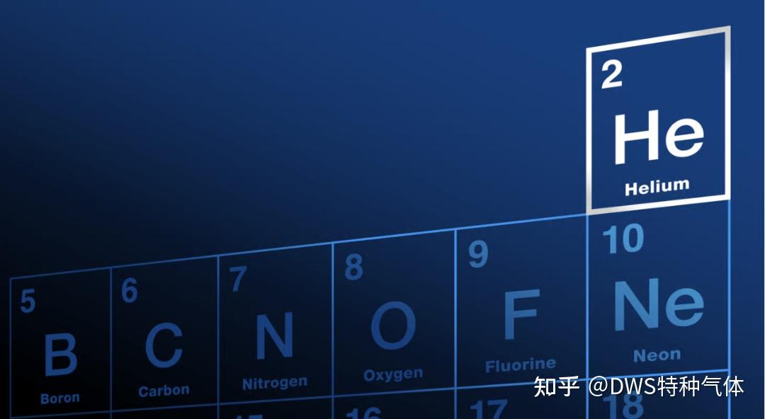 全球氦气市场平衡和可预测性 - 知乎