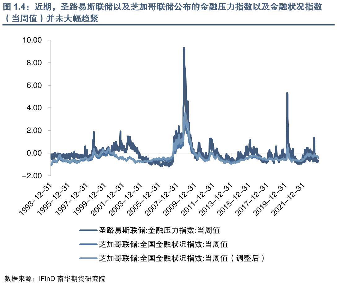 南华期货：美国劳动力市场的关键转折点是到来了吗？ - 知乎