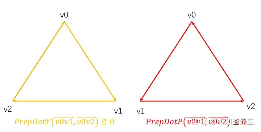 用C++编写一个简单的光栅化渲染器：3D篇 - 知乎
