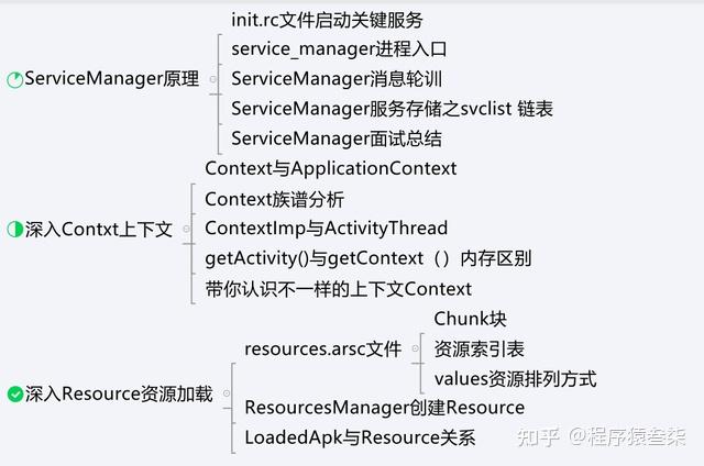 穿插於整個研發生命週期framework有多重要