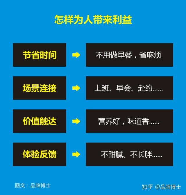 美食文案怎麼寫出才能更有賣點和吸引力