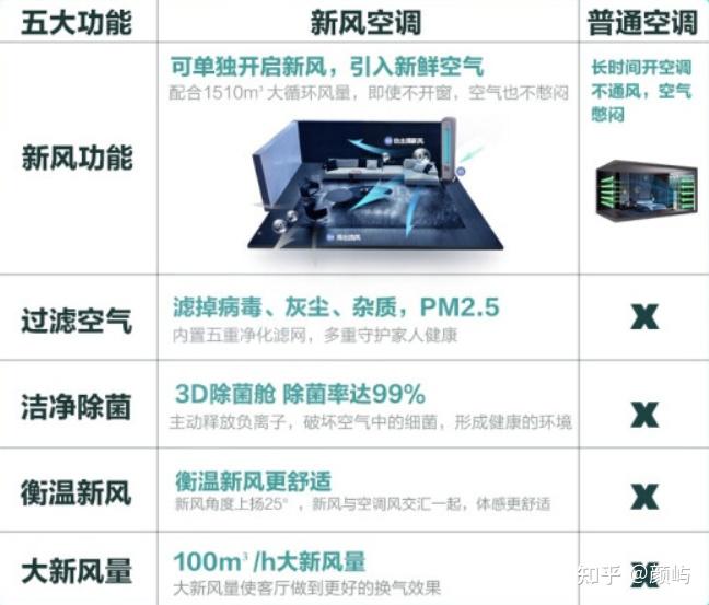 新風空調是不是智商稅哪個品牌值得推薦618精選格力美