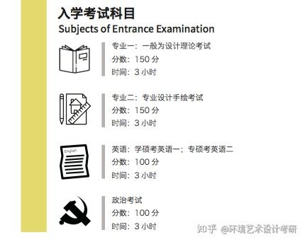 大一物理学专业想跨专业考研到环境艺术设计?