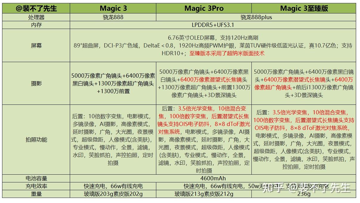 magic3系列荣耀50荣耀50pro荣耀x30i荣耀x30max荣耀play5荣耀v40荣耀