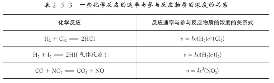 化学——原理：基元反应 反应历程 活化能 催化剂l全面讲解 - 知乎