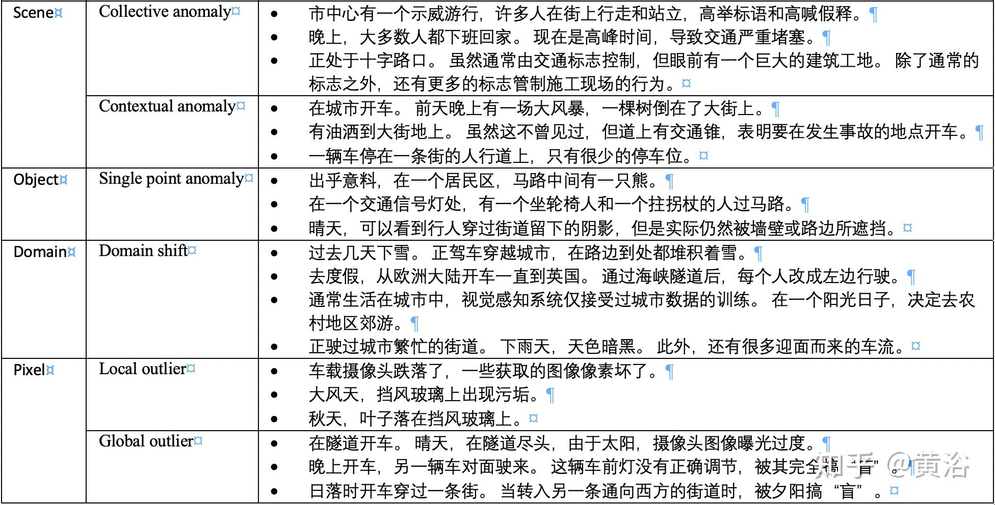如何在自动驾驶的视觉感知中检测corner cases？ 知乎