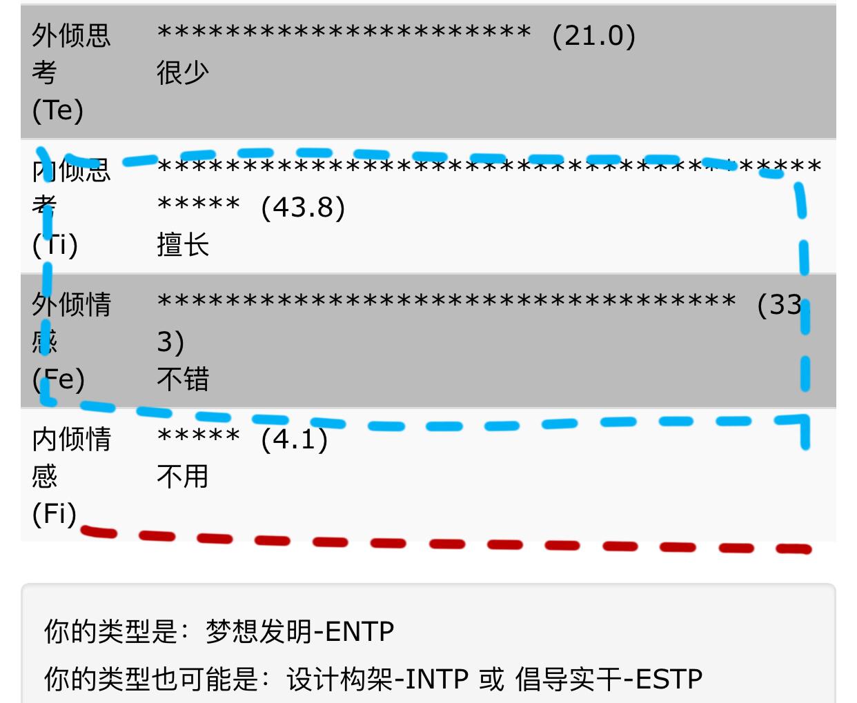 基于荣格理论的八维测试信效度如何?