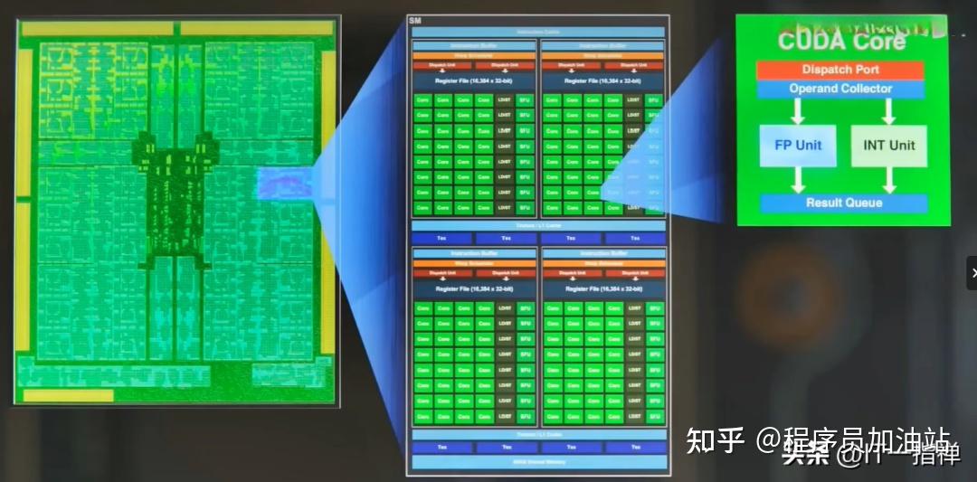 一文搞懂 GPU 的概念、工作原理,以及与 CPU 的区别 - 知乎