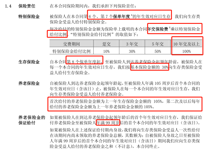 保單產品計劃如下泰康鑫福年金保險(分紅型):每年交15000元,交15年,共