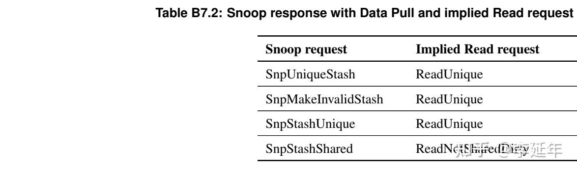 Chapter B7 Cache Stashing - 知乎