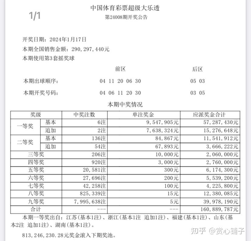 中國體育彩票超級大樂透第24009期公益娛樂推算