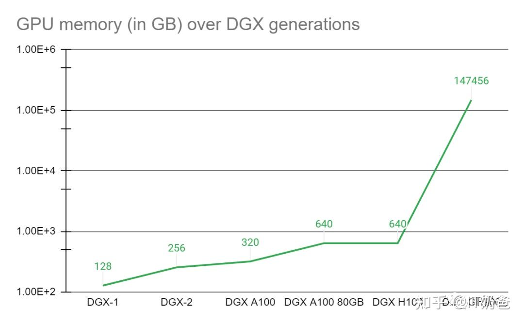  100tb gpu 