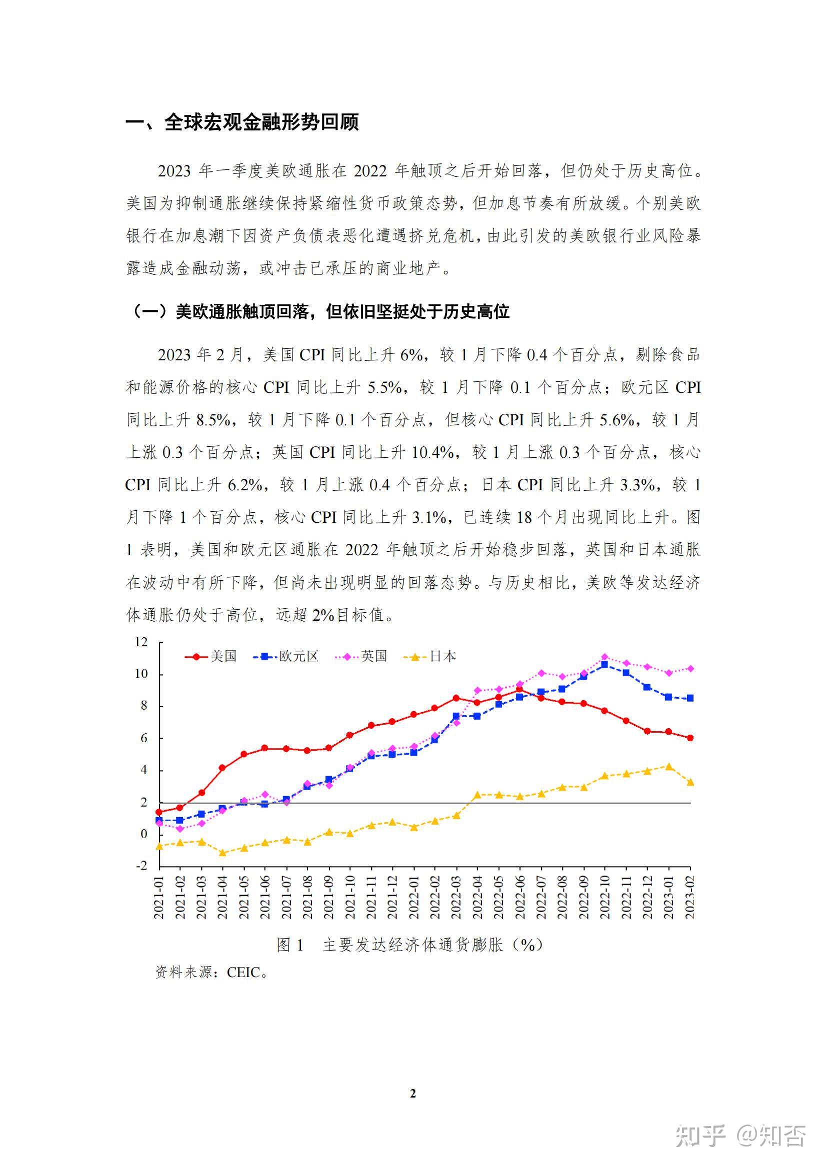 通胀 VS. 通缩 外部动荡下的中国经济复苏——中国宏观金融分析2023年第一季度报告 - 知乎