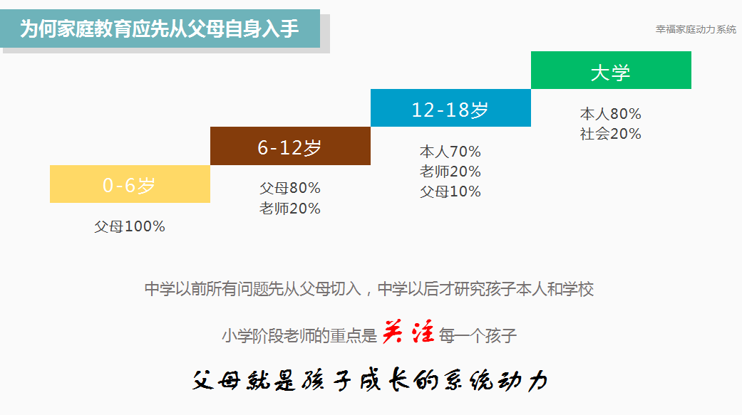 幸福家庭动力系统