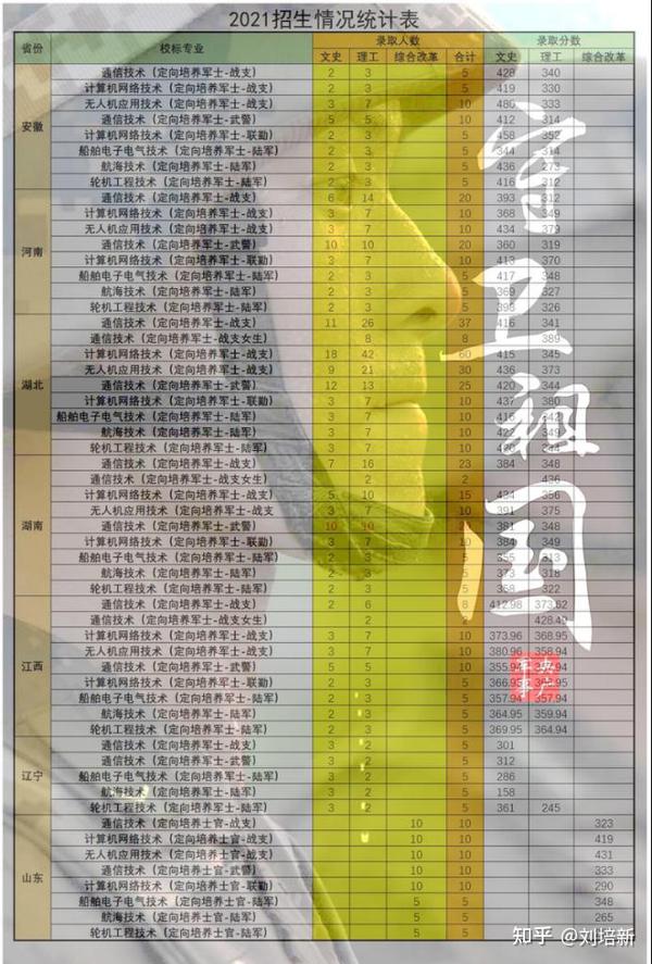 2024年黑龙江交通职业技术学院录取分数线及要求_黑龙江交通职业技术学院录取_黑龙江职业交通学院录取结果