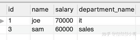 Sql 难题：找出每个部门工资第二高的员工 - 知乎