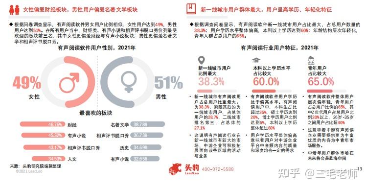 （干货）中国有声阅读行业研究报告解读 知乎