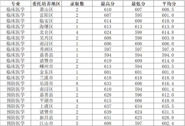 湖州中考录取分数线2024_中考录取分数湖州线2024年_中考学校录取分数湖州