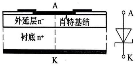 碳化硅功率器件之四 - 知乎