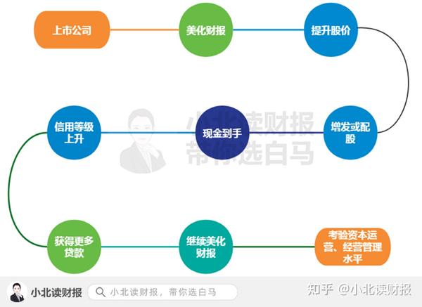 造假风波 良品铺子陷 转型一年迎来大考