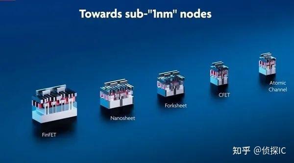 当CPU工艺发展到1nm后，会是什么样子？ - 知乎