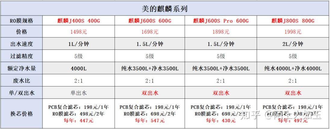 白泽1000和澎湃t1000那个好的简单介绍 白泽1000和汹涌
t1000谁人
好的简单

先容
「白泽1000g怎么样」 行业资讯