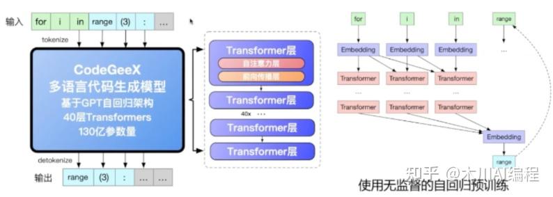 爆肝 72小时，教你使用CodeGeex AI编程 - 知乎
