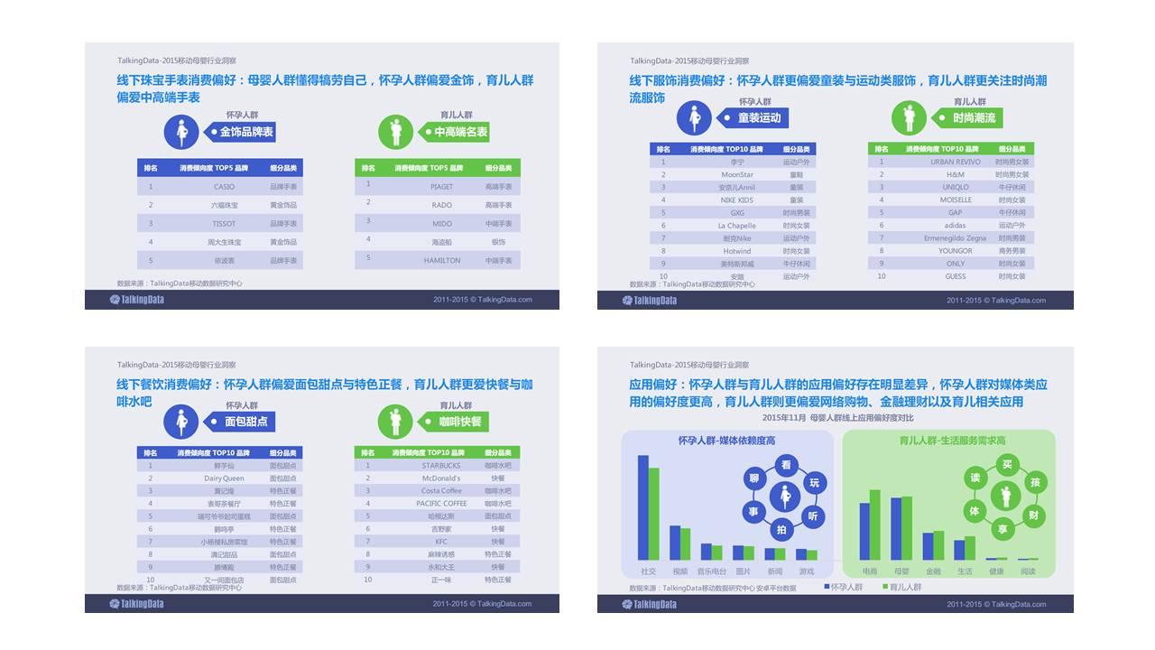 如何让 PPT 中的表格更美观? - 知乎
