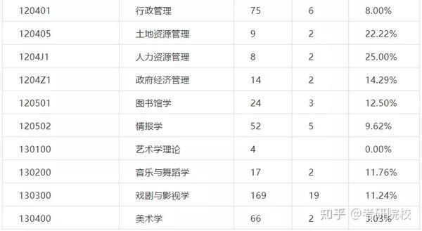 2023年楚雄师范学院录取分数线(2023-2024各专业最低录取分数线)_楚雄州师范学院录取分数_2021楚雄师范学院录取分数