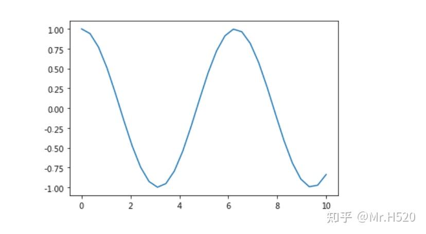 matplotlib:各种基础图形绘制 - 知乎