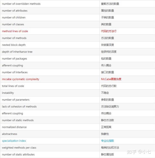 Java代码质量检查工具及使用案例23 Java代码质量检查工具及使用案例