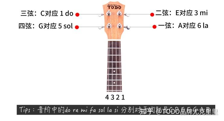基础科普篇：如何给尤克里里调音 - 知乎