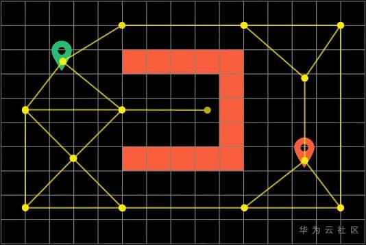 揭秘在召唤师峡谷中移动路径选择逻辑? 揭秘在召唤师峡谷中移动路径选择逻辑?