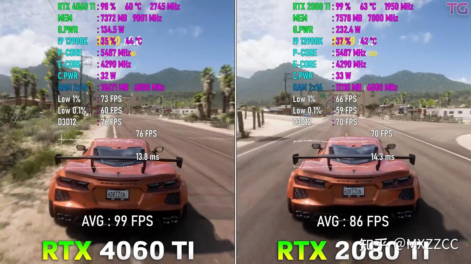  2080ti vs 4060ti 2k dlss2 3 off 