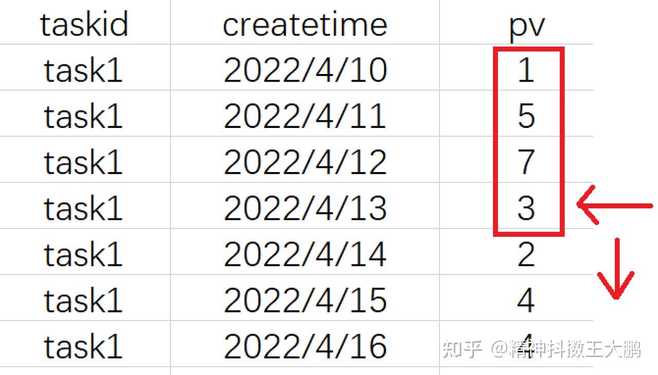 窗口函数的5种方法总结 知乎