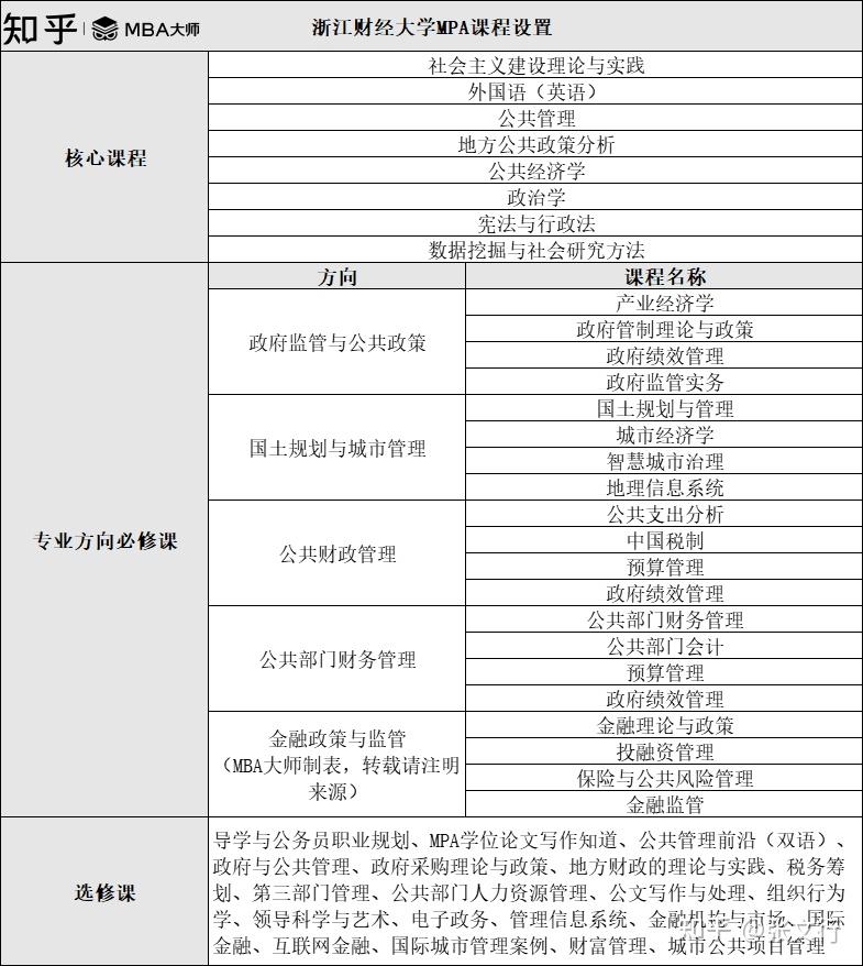 太原在职研究生：开启职业新可能