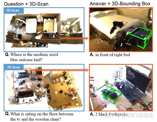 论文分享：ScanQA：3D Question Answering for Spatial Scene Understanding - 知乎