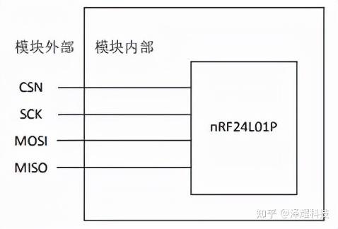 小体积高速率的nrf24l01芯片通信模块