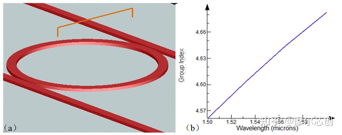 Lumerical案例实操|使用MODE模块中的FDE和varFDTD进行微环的设计和初步仿真的图5