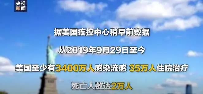 随后,美国爆发了数十年来最严重的大流感,至少3400万人感染,2万人死亡