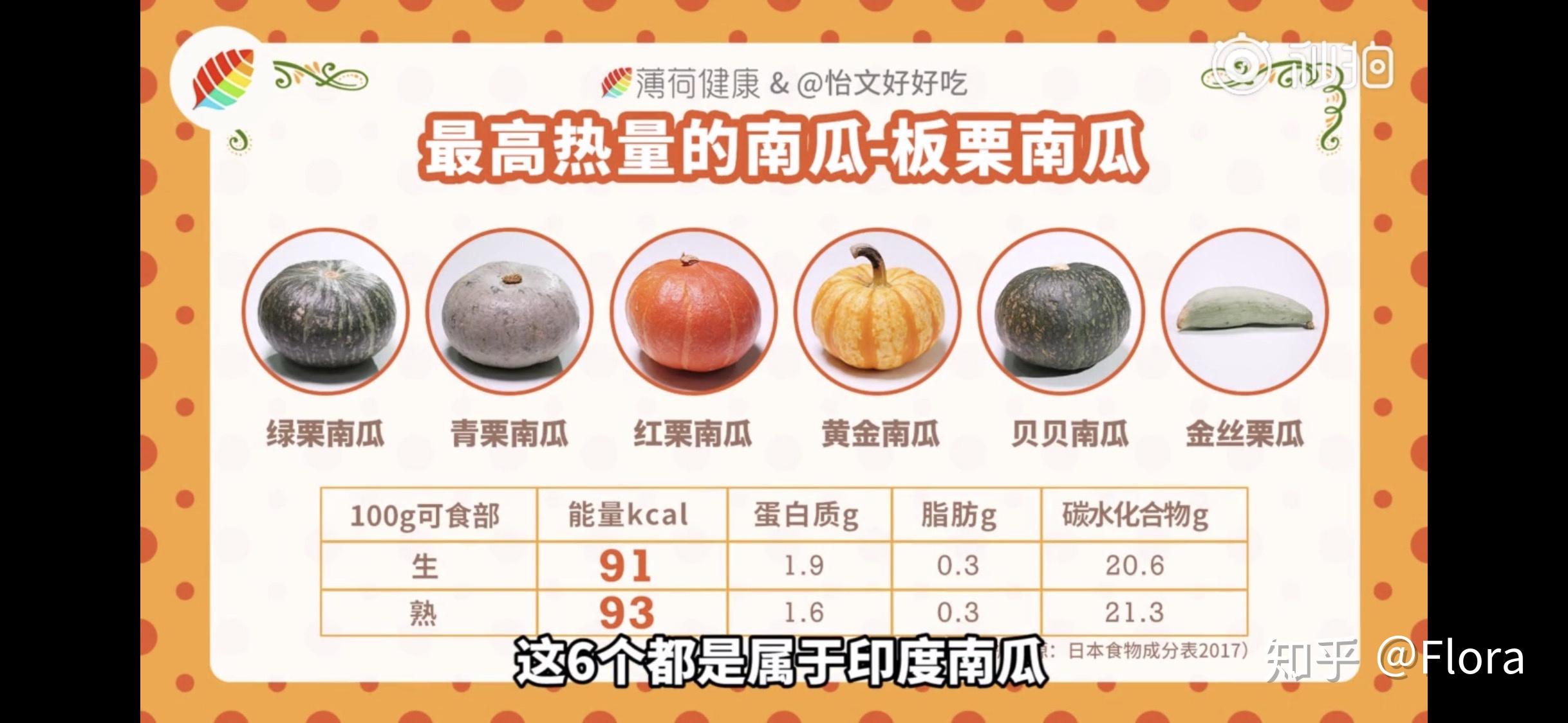 贝贝南瓜栗味的热量到底是多少资料上显示22千卡100g但是从口感上感觉