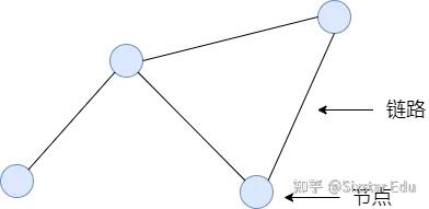 网络设备的 38 个知识点 - 知乎
