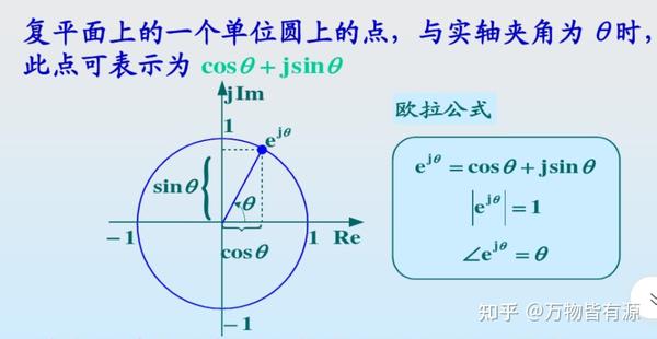 虚数有什么现实意义和理论意义 - 知乎