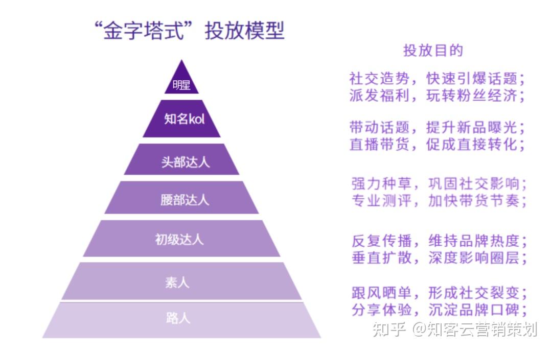 社群营销：引领时代的社交力量