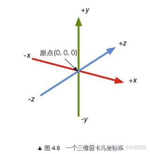 unity坐标系图片