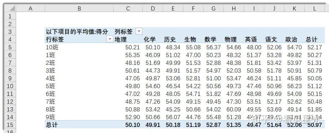 什么是excelpowerpivot